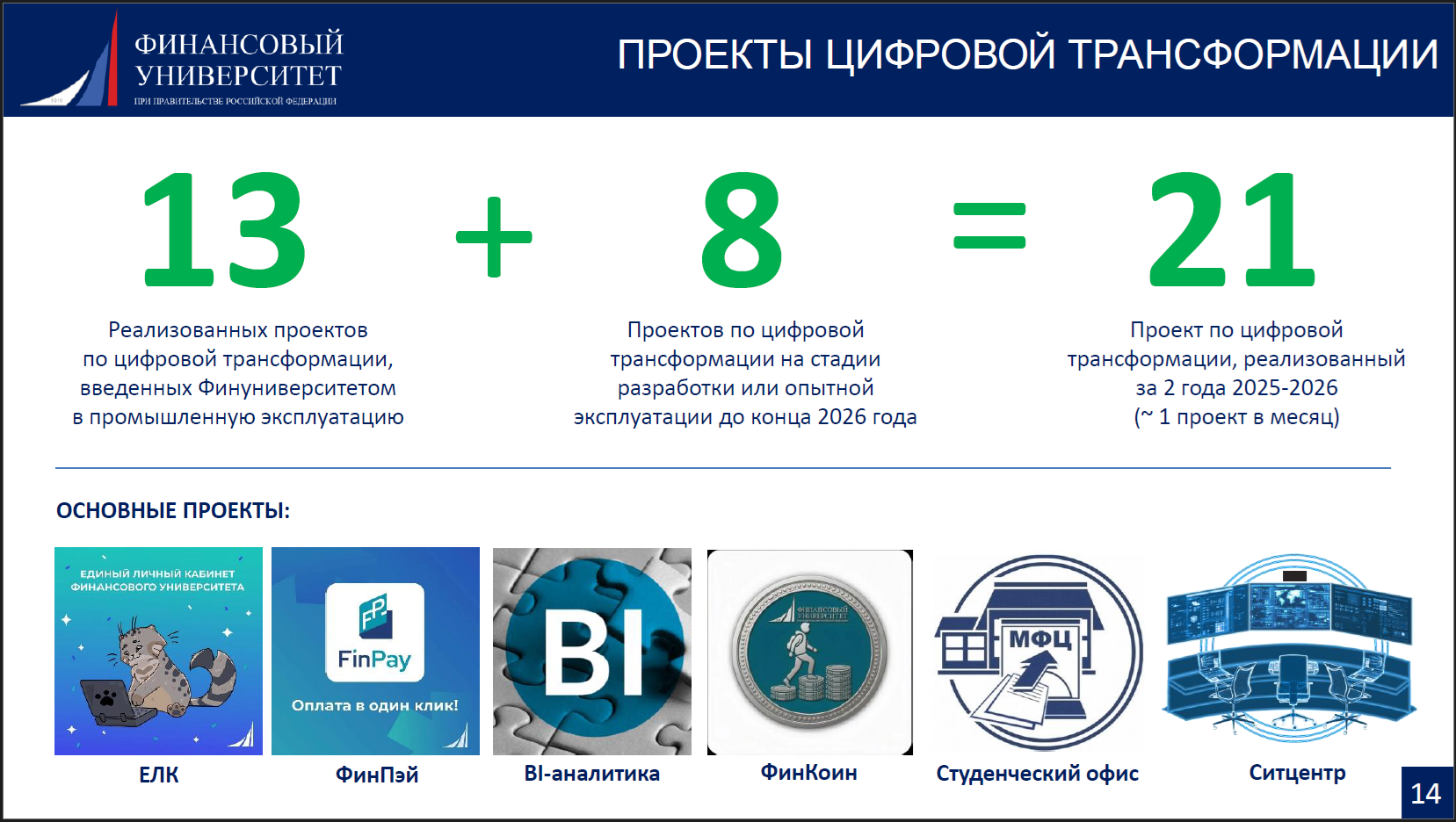 Проекты цифровой трансформации Университета
