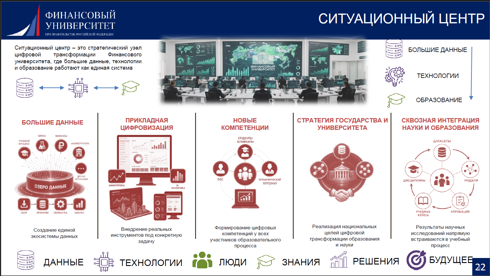 Ситуационный центр Университета