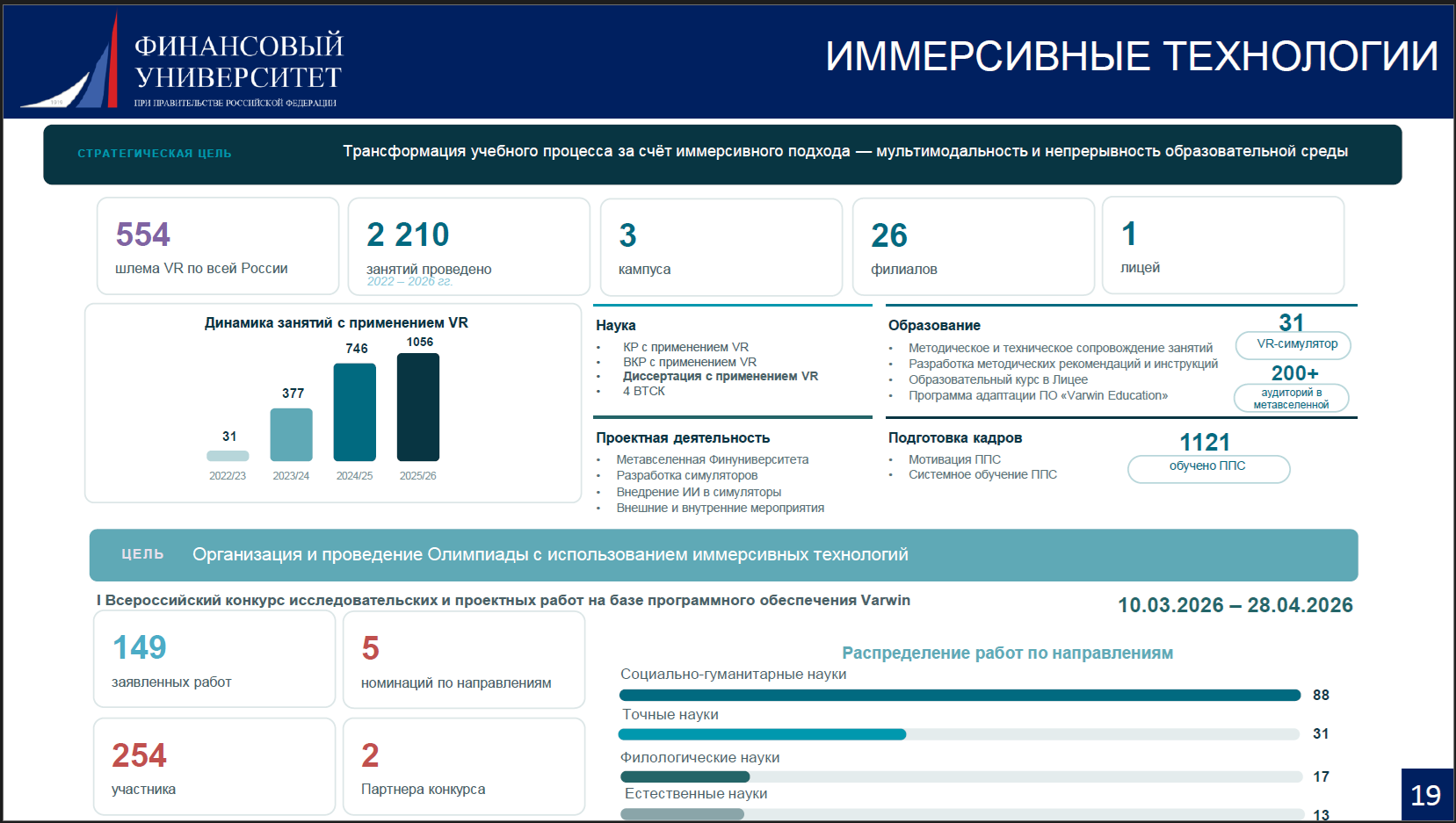 VR в Университете